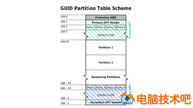 win10分区mbrguid WIN10分区MSR可以删吗 系统教程 第2张