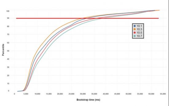 win10加载lol慢 电脑加载lol很慢很慢 系统教程 第2张