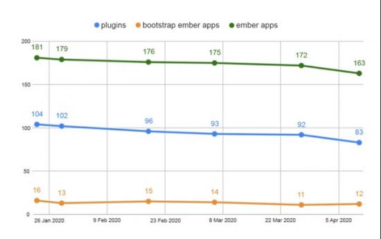 win10加载lol慢 电脑加载lol很慢很慢 系统教程 第4张