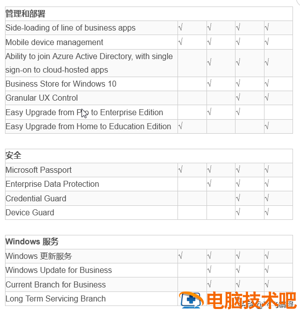 win10预览版装正式版 windows11正式版与预览版 系统教程 第3张