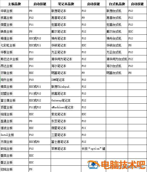 进pe系统怎么装系统 进入pe系统怎么装系统 系统教程 第7张