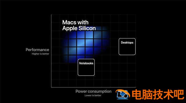 联想airpro改win7 联想air13pro装win7 系统教程 第13张