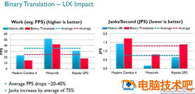 联想airpro改win7 联想air13pro装win7 系统教程 第3张