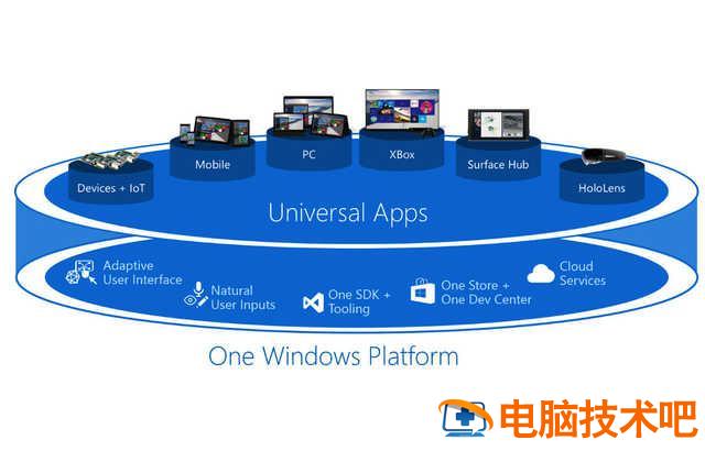 联想airpro改win7 联想air13pro装win7 系统教程 第12张