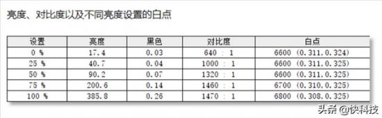 惠普战66win10改win7教程 惠普战66升级win11 系统教程 第30张