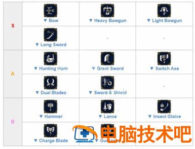 怪物猎人崛起曙光武器排行 怪物猎人崛起最新武器排名 系统教程 第3张