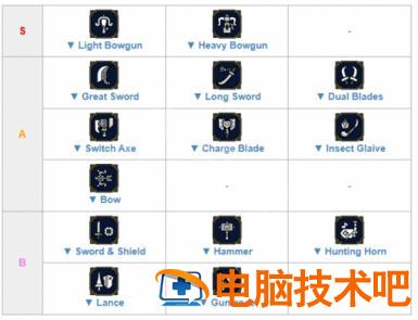 怪物猎人崛起曙光武器排行 怪物猎人崛起最新武器排名 系统教程 第2张