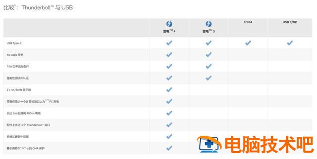 苹果充电线要多少钱 苹果充电线要多少钱一条 系统教程 第8张