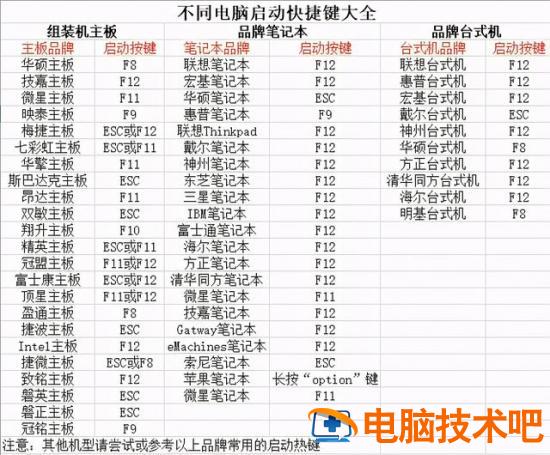 如何使用大白菜u盘备份电脑 大白菜u盘装系统怎么备份文件 系统教程 第3张