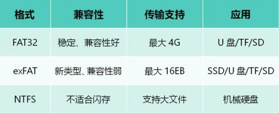 电脑插上u盘死机怎么办 电脑插上u盘就死机 系统教程 第2张
