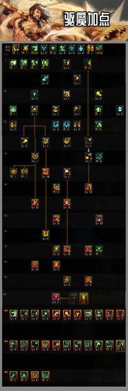 新挑战驱魔师技能加点 新挑战驱魔师技能加点推荐 系统教程 第3张