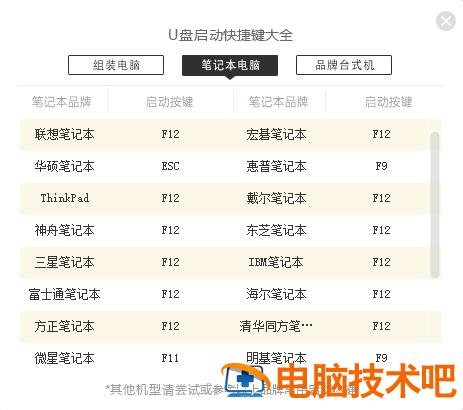 怎么自己重装系统win7 怎么自己重装系统win7快捷键 应用技巧 第2张