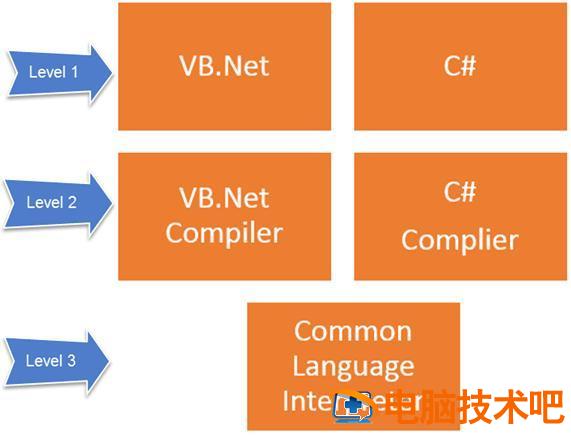 microsoft microsoft登录 系统教程 第5张