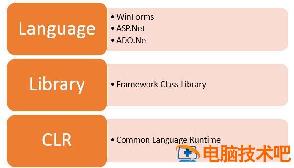 microsoft microsoft登录 系统教程 第3张