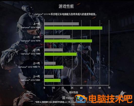 华硕fx53v能装win7吗 华硕fx53vd怎么重装系统 电脑知识 第7张