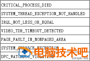 win10蓝屏代码dog win10蓝屏代码attemp_write_to 电脑知识 第2张