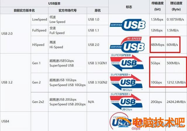 u盘插在电脑上导致电脑卡顿 u盘插在电脑上很卡 电脑知识 第4张