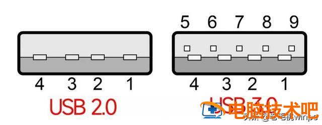 u盘插在电脑上导致电脑卡顿 u盘插在电脑上很卡 电脑知识 第2张
