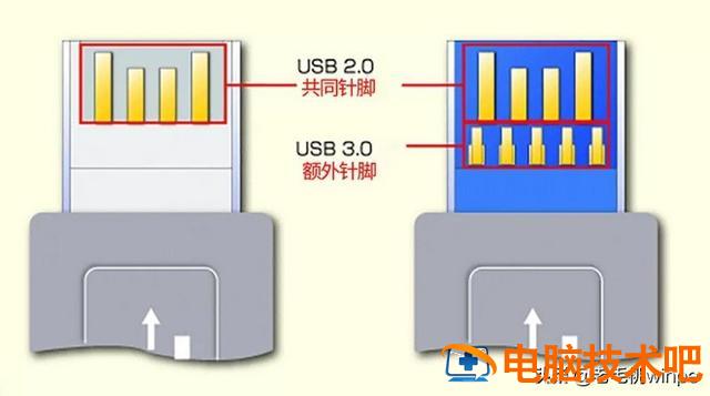 u盘插在电脑上导致电脑卡顿 u盘插在电脑上很卡 电脑知识 第3张