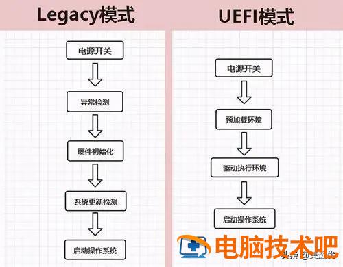 win10用legacy启动 win10可以用legacy启动项吗 电脑知识 第1张