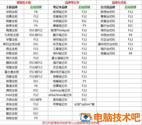 win7旗舰版u盘装机启动 win7装系统u盘启动 电脑知识 第3张