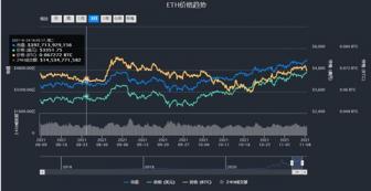 2022显卡价格什么时候能降下来 2020显卡价格什么时候能降下来 应用技巧 第2张