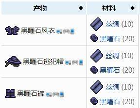 泰拉瑞亚黑曜石套装怎么合成 泰拉瑞亚黑曜石装备怎么做 系统教程 第2张