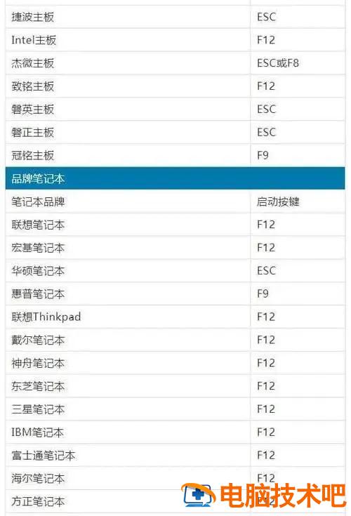 台式机按什么进bios设置u盘启动 台式机怎样进入bios设置u盘启动 电脑知识 第5张