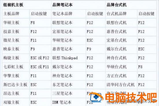 重装系统怎么玩分区 怎么重装系统并分区 系统教程 第2张