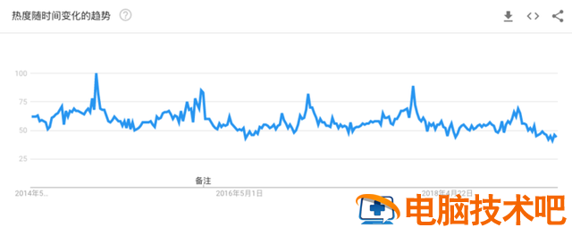 win10出了屏保怎么进 win10如何不进入屏保 系统教程 第17张