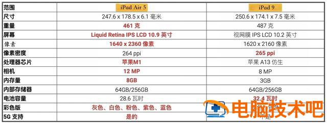 ipadair5多大尺寸 ipad air5的尺寸 系统教程 第6张