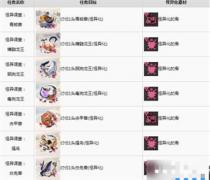 怪物猎人崛起曙光怪异化素材有什么用 怪猎崛起 素材 系统教程 第2张