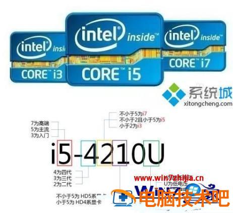 玩游戏笔记本i5和i7的区别 玩游戏i5和i7有什么区别 应用技巧 第2张