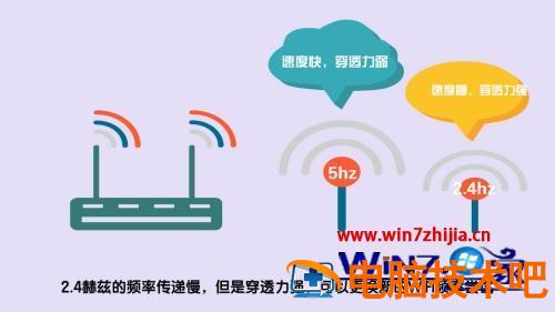 无线满格网速特别慢怎么办 无线网络满格但网速慢 应用技巧 第6张