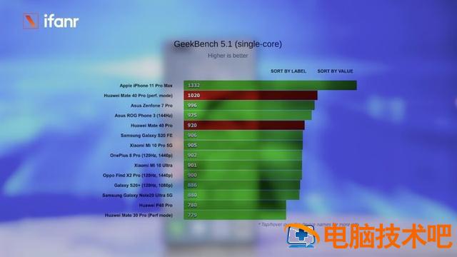 华为mate40pro多大尺寸 华为mate40Pro多少寸 系统教程 第13张