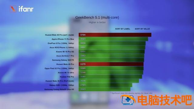 华为mate40pro多大尺寸 华为mate40Pro多少寸 系统教程 第14张