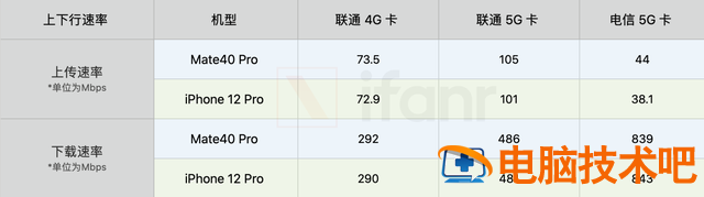 华为mate40pro多大尺寸 华为mate40Pro多少寸 系统教程 第29张