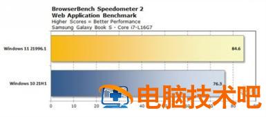 windows11比10流畅吗 Windows11流畅度 电脑技术 第2张