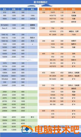 2021挖矿显卡算力排行 2021显卡挖矿算力天梯图 应用技巧 第3张