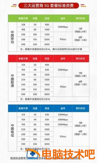4g手机能用5g流量吗 4g手机能用5g流量吗苹果 系统教程 第7张