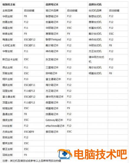 电脑重做系统 电脑重做系统后桌面文件能恢复么 系统教程 第6张