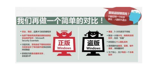 正版Windows与盗版Windows系统到底有何区别 电脑技术 第3张