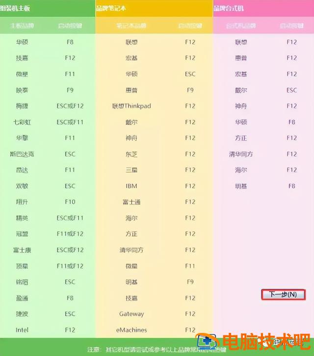 u盘win8安装win7系统 用u盘装win7系统 系统教程 第3张 u盘win8安装win7系统 用u盘装win7系统 系统教程 第3张