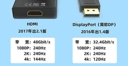 dp接口和hdmi接口有什么区别 dp接口和hdmi接口通用吗 电脑技术 第2张