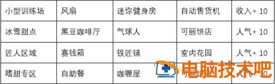 闪耀滑雪场物语特色场所词典有哪些 闪耀滑雪场物语滑雪场布局 系统教程 第3张