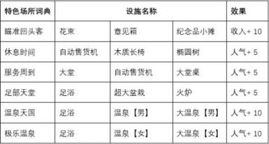 闪耀滑雪场物语特色场所词典有哪些 闪耀滑雪场物语滑雪场布局 系统教程 第2张