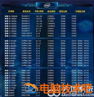 windows7怎么查看cpu型号 怎么查看电脑cpu型号wind7 系统教程 第3张