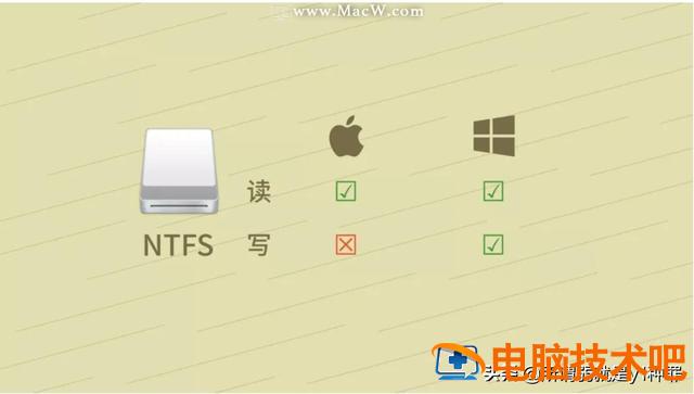 imac文件复制到u盘 imac 文件无法导入u盘 系统教程 第2张