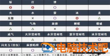 怪物猎人崛起曙光红莲爆鳞龙弱点是什么 怪物猎人崛起 红莲 系统教程 第2张