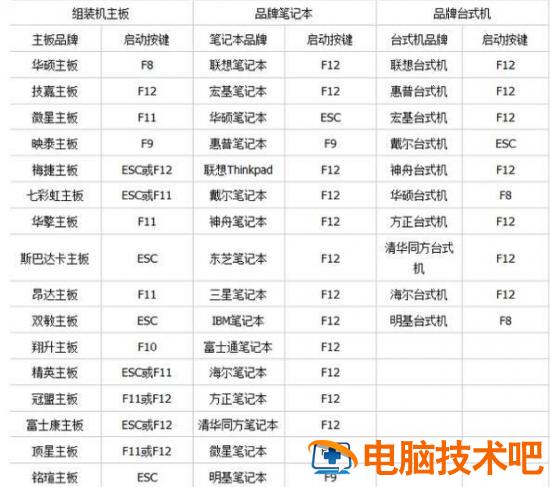 苹果电脑大白菜刷机教程视频教程 苹果笔记本电脑刷机教程视频 系统教程 第3张